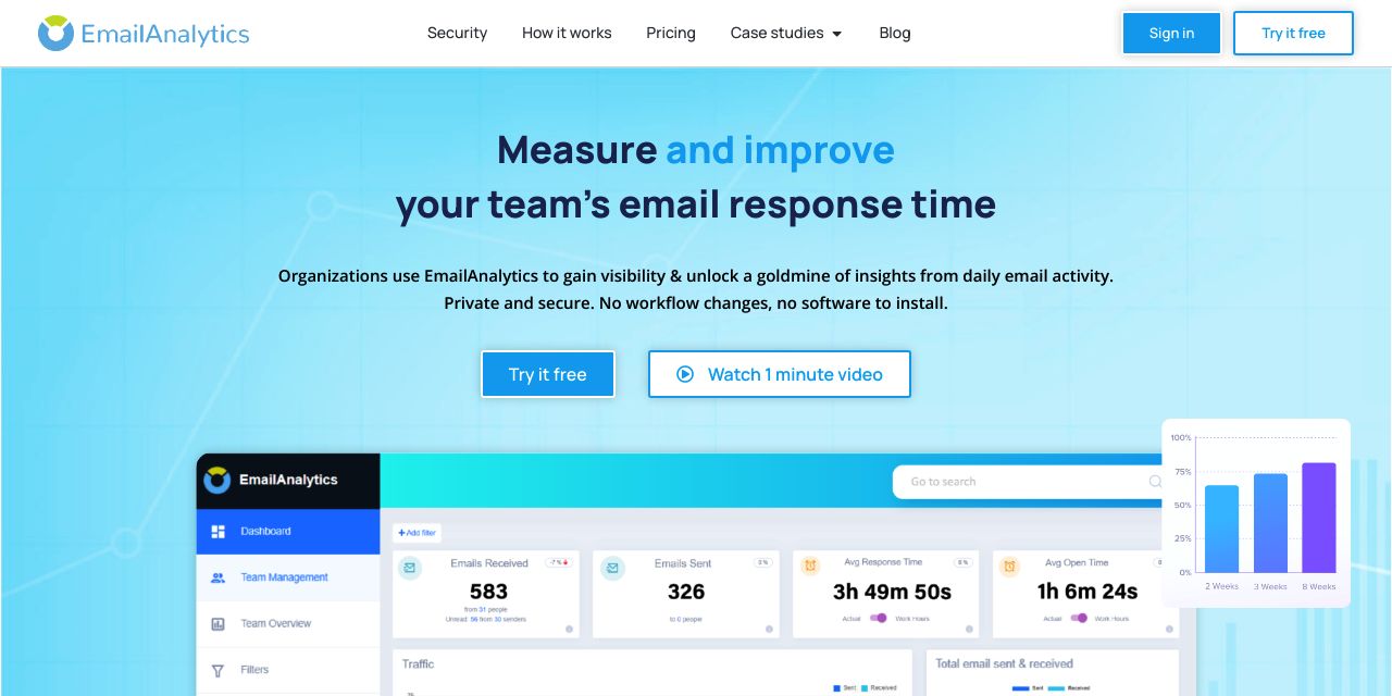 Email Analytics: Visualize your team's email activity in Gmail & Outlook